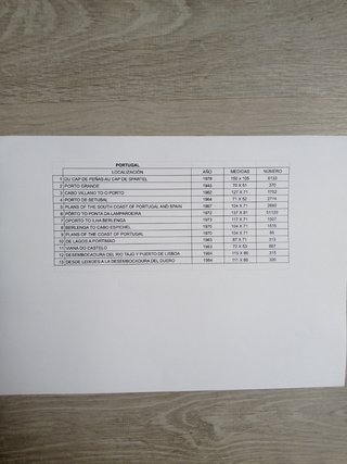 CARTAS NÁUTICAS DIFERENTES PAÍSES Y PROVINCIAS