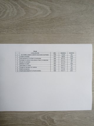 CARTAS NÁUTICAS DIFERENTES PAÍSES Y PROVINCIAS