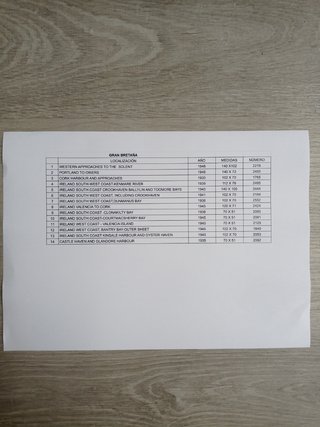 CARTAS NÁUTICAS DIFERENTES PAÍSES Y PROVINCIAS