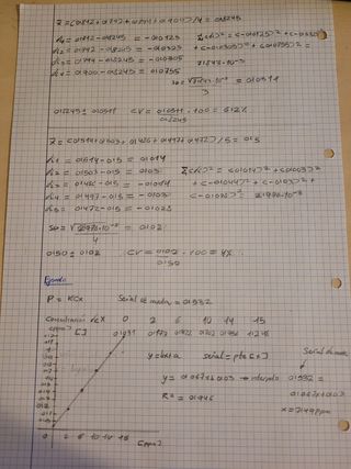 Clases particulares nivel ESO y Bachillerato