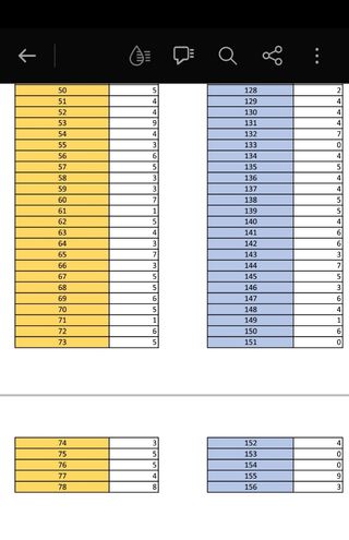 Cromos el mandaloriano