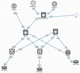 Alquiler Laboratorio Guiado CheckPoint CCSA R82