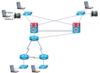 Lab Cisco CCNA Básico Routing and Switch economico