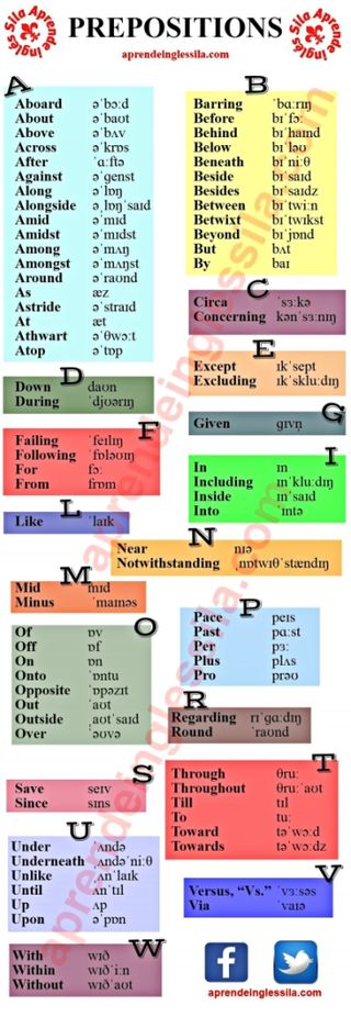 Clases de INGLES - ENGLISH Lessons !