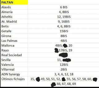Cromos La Liga 23/24 - Panini Este