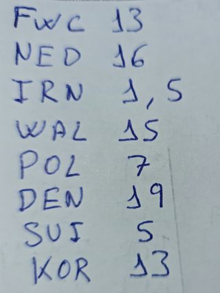 Cromos mundial qatar