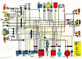 Información técnica de vehículos