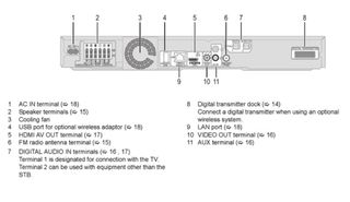 BLURAY Panasonic  SA BT 230