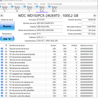 Discos duros 3.5 y 2.5