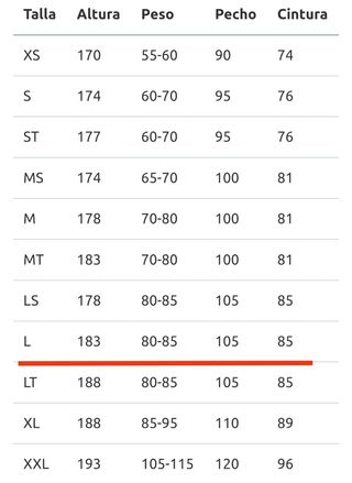 Neopreno Rip Curl 4.3