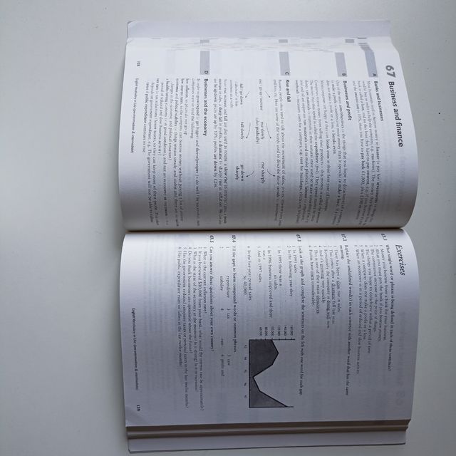 English vocabulary in use