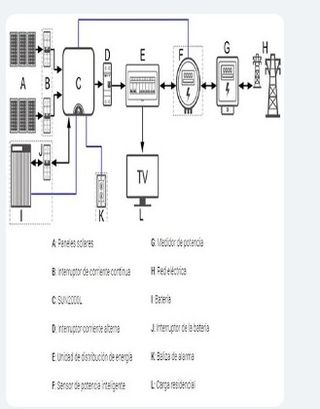 Inversor Solar -Huawei Hibrido 5000W SUN2000L-5KTL