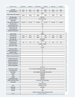Inversor Solar -Huawei Hibrido 5000W SUN2000L-5KTL