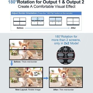 Controlador HDMI para 4 pantallas simultaneas