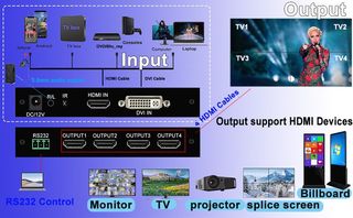 Controlador HDMI para 4 pantallas simultaneas