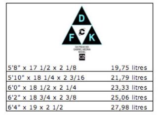 tabla surf pukas 5’11 DFK (DA FREAK KID)