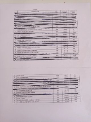 Cartas náuticas GALICIA