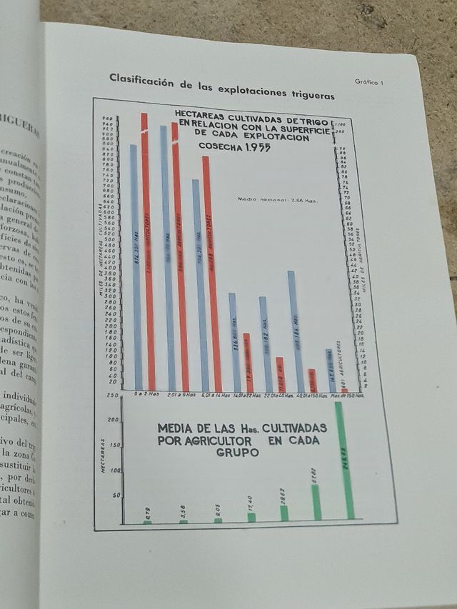 Libro  veinte años  de actuación.  1959