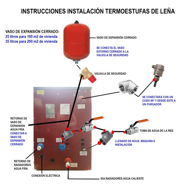 Hidroestufa cocina leña 32kw