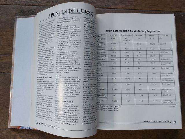 Clase de cocina.  Tapa dura