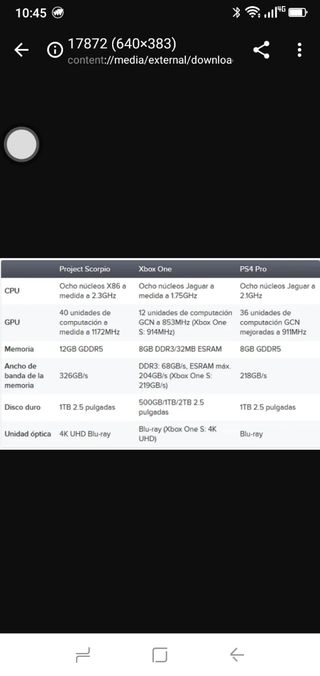 Xbox one X . Project Scorpio