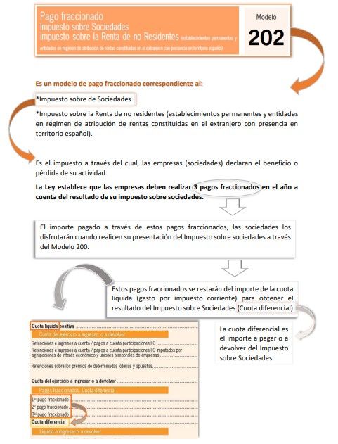 Curso Contabilidad y Fiscalidad