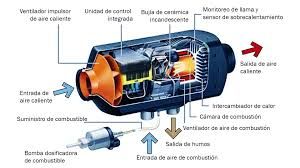 Calefacción estacionaria Camper/furgo/Autocaravana
