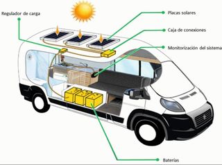 Instalación  Placa Solar Camper