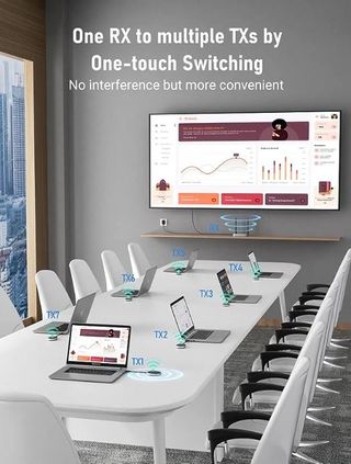 HDMI Inalambrico Transmisor y Receptor