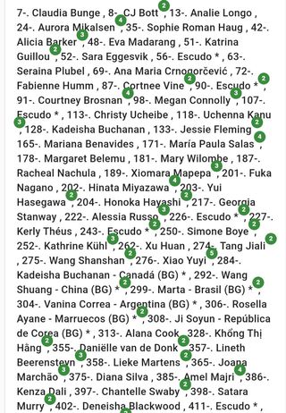 Cromos Mundial Femenino 2023