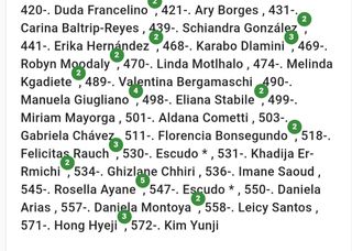 Cromos Mundial Femenino 2023