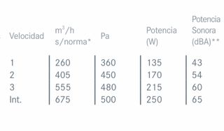 Campana FRANKE Planar de 90 inox