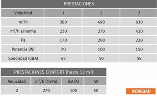 Campana FRANKE mod Italia