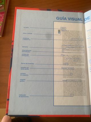 diccionario Vox