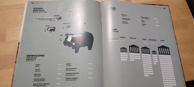 Libro de Castilla-la Mancha