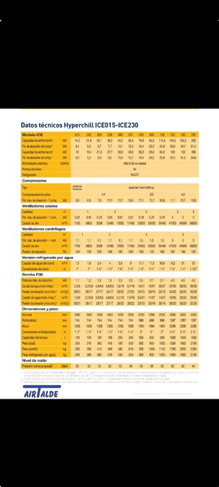 ENFRIADOR INDUSTRIAL PARKER HIROSS