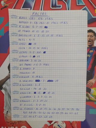 Cambio Liga Este 2023-2024