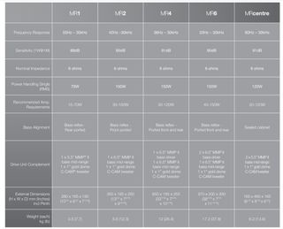 ALTAVOZ CENTRAL MARCA MONITOR AUDIO SERIE MR