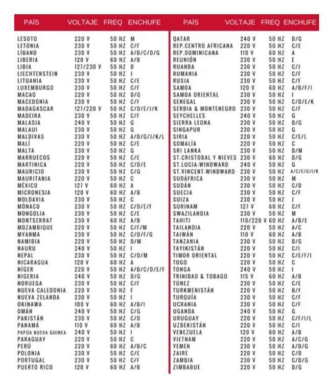 - Enchufes Universales .!!! ORIGINALES .! 🔌🧳🛫