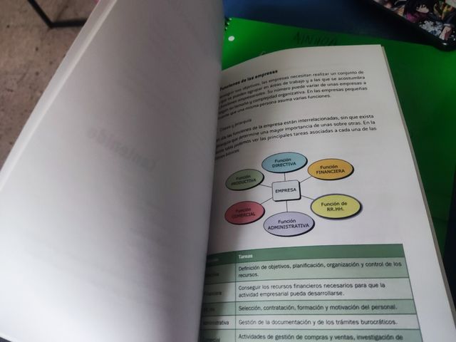 Organizacion empresarial rrh