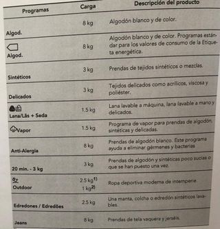 Lavadora AEG