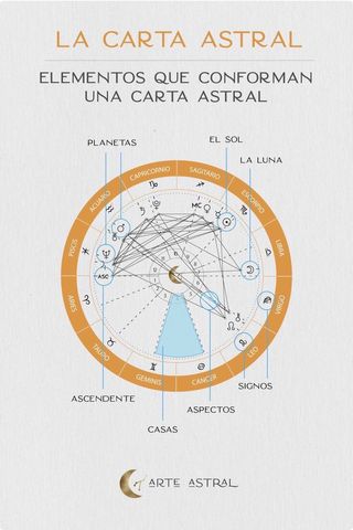 Carta Astral