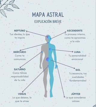 Carta Astral