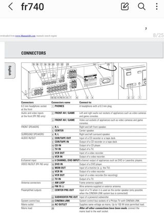 Cambio o Vendo Receiver Home Cinema Philips FR740