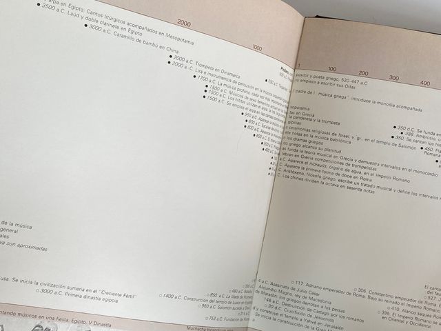 El libro de la música  Para una mejor comprensión