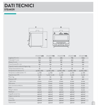 Asador grill horno pertinger