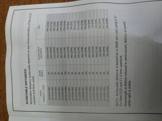 Foco bosch infrarrojos