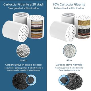 4 ricambi filtri per doccia 20 strati 