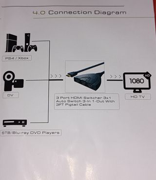 Cable Switch 3x1 HDMI