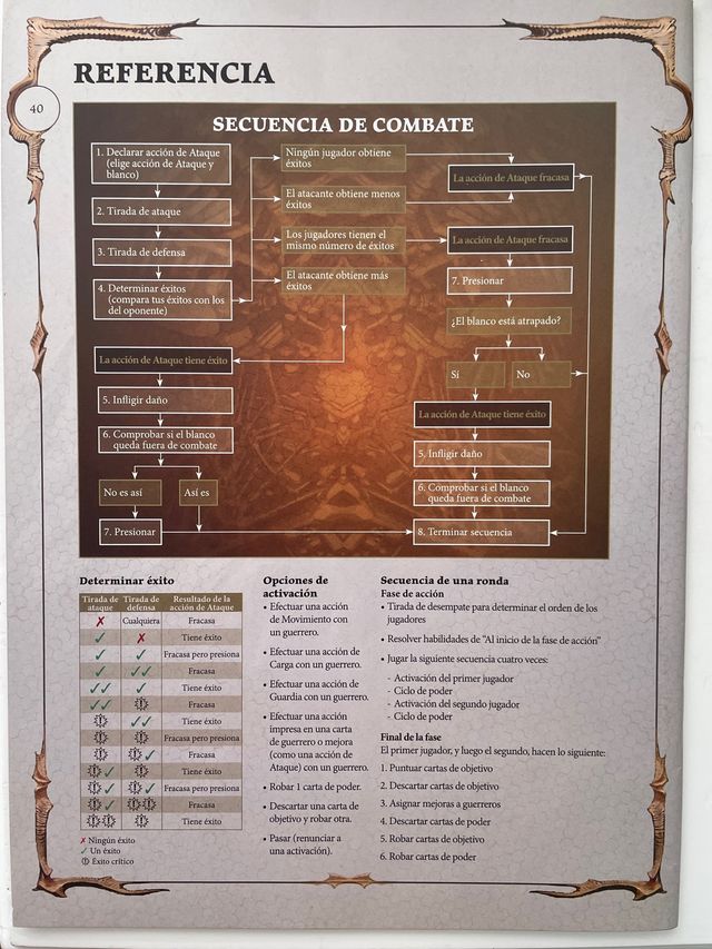 REGLAMENTO WARHAMMER UNDERWOLRD.